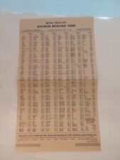 1948 Electron Receiving tubes  Retail Price List. Stark radio supply co  picture